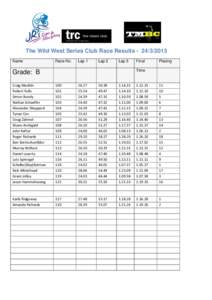 The Wild West Series Club Race Results[removed]Name Race No.  Lap 1