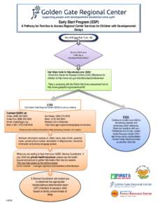 Early Start Program (ESP)  A Pathway for Families to Access Regional Center Services for Children with Developmental Delays Any child less than 3 yrs. old