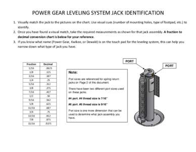 POWER GEAR LEVELING SYSTEM JACK IDENTIFICATION    1. Visually match the jack to the pictures on the chart. Use visual cues (number of mounting holes, type of footpad, etc.) to  identify.  2.