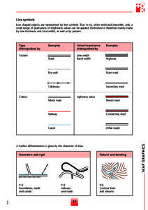 Line symbols Line shaped objects are represented by line symbols. Due to its, often restricted linewidth, only a small range of graduation of brightness values can be applied. Distinction is therefore mainly made by Line