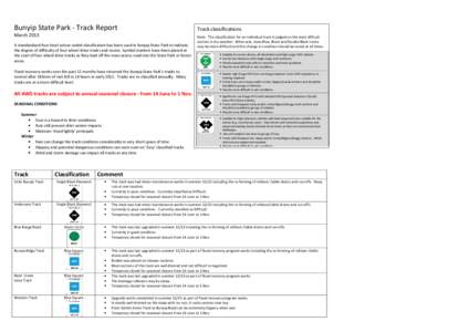 Bunyip State Park - Track Report March 2013 A standardised four-level level colour coded classification has been used in Bunyip State Park to indicate the degree of difficulty of four wheel drive tracks and routes. Symbo