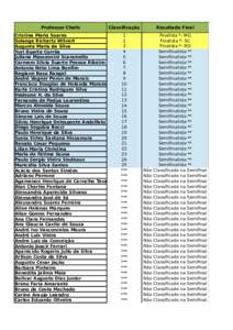 Professor Chefe  Classificação Cristina Maria Soares Solange Richartz Wilvert