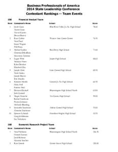 Business Professionals of America 2014 State Leadership Conference Contestant Rankings -- Team Events 150  Financial Analyst Team