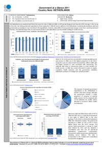 CONTEXT  Government at a Glance 2011 Country Note: NETHERLANDS SYSTEM OF GOVERNMENT: Parliamentary  No. of ministries: [removed])