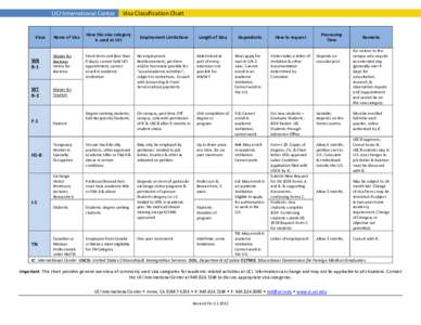 Microsoft Word - VisaClassificationChart