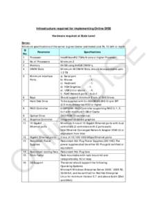 Infrastructure required for implementing Online DISE Hardware required at State Level O  nl