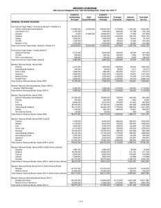 Debt Service Data for Kris-StateOfMI FY17 sent.xlsx