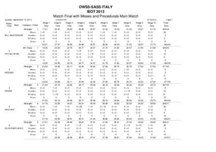 OWSS-SASS ITALY IEOT 2013 Match Final with Misses and Procedurals Main Match Text370: Sunday, September 15, 2013