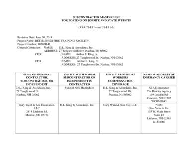 SUBCONTRACTOR MASTER LIST FOR POSTING ON JOBSITE AND STATE WEBSITE (RSA 21-I:81-a and 21-I:81-b) Revision Date: June 30, 2014 Project Name: BETHLEHEM FIRE TRAINING FACILITY