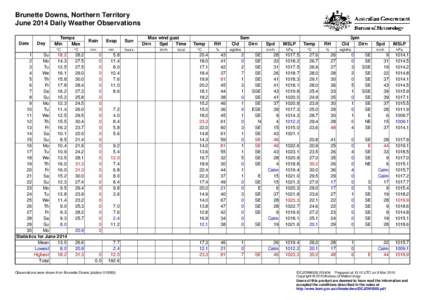 Brunette Downs, Northern Territory June 2014 Daily Weather Observations Date Day