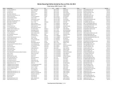 Metals Recycling Entities Sorted by City as of Feb. 28, 2014 Total Active MRE Count = 903 Cert ID Location Name