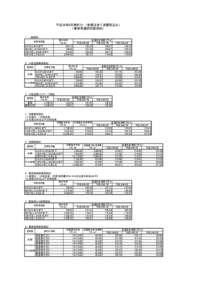 平成26年8月検針分　（金額は全て消費税込み） （業務用選択約款契約） １　一般契約 基本料金 (円/月)