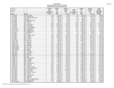 Janet Barresi State Superintendent of Public Instruction Oklahoma State Department of Education As of[removed]Allocation Payment