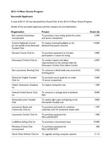 [removed]Minor Grants Program Successful Applicants A total of $[removed]was allocated from Round One of the[removed]Minor Grants Program. Details of the successful applicants and their projects are provided below. Organis