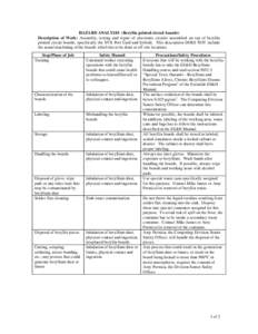 HAZARD ANALYSIS (Beryllia printed circuit boards) Description of Work: Assembly, testing and repair of electronic circuits assembled on top of beryllia printed circuit boards, specifically the SVX Port Card and hybrids. 