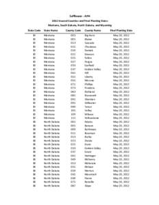 Safflower - APH 2012 Insured Counties and Final Planting Dates Montana, South Dakota, North Dakota, and Wyoming State Code 30 30