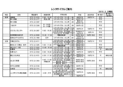 レンタサイクルご案内 ２０１０．３．２０現在 地区 宮津  名称