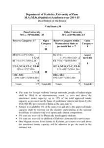 Department of Statistics, University of Pune M.A./M.Sc.(Statistics):Academic year[removed]Distribution of the Intake Total Seats : 50 Pune University 70%= (70*[removed]= 35