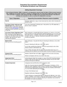 Taxation in the United States / Birth certificate / Social Security number / Insurance / Income tax in the United States / Social Security / Social security in Australia / Internal Revenue Service