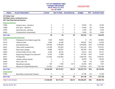 CITY OF PEMBROKE PINES EXPENDITURE REPORT AS OF: March 31, [removed]% OF YEAR Object