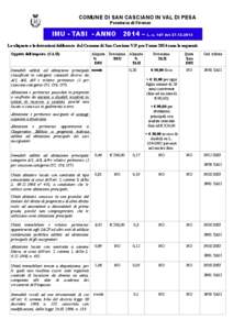 COMUNE DI SAN CASCIANO IN VAL DI PESA Provincia di Firenze IMU - TASI - ANNO  2014 –