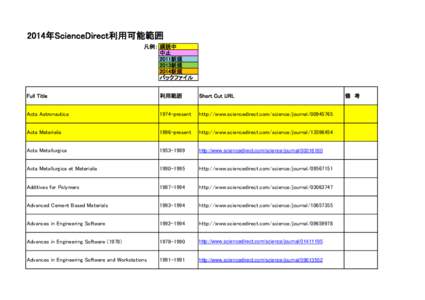 2014年ScienceDirect利用可能範囲 凡例： 購読中 中止 2011新規 2013新規 2014新規