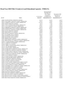 Fiscal Year 2010 Title I Grants to Local Educational Agencies - INDIANA  LEA ID[removed][removed]