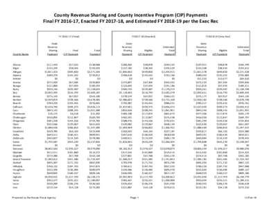 County Revenue Sharing and County Incentive Program (CIP) Payments Final FY, Enacted FY, and Estimated FYper the Exec Rec FYFinal) County Name