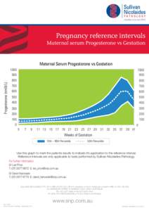 Maternal Progesterone vs gestation