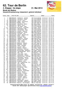 62. Tour de Berlin 4. Etappe / 4e etape 31. MaiRund um Rudow