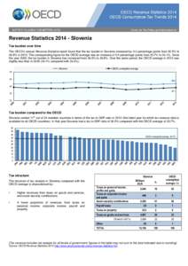 Revenue Statistics[removed]Slovenia Tax burden over time The OECD’s annual Revenue Statistics report found that the tax burden in Slovenia increased by 0.3 percentage points from 36.5% to 36.8% in[removed]The correspondin