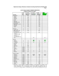 Option for Listing 2 Maximum Columns in the Dog Food Nutrient Profiles Table Page 1 AAFCO DOG FOOD NUTRIENT PROFILES BASED ON DRY MATTER a  Nutrients