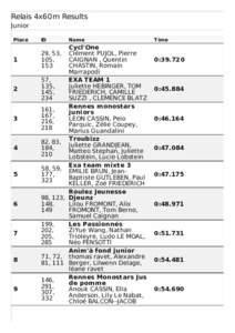 Relais 4x60m Results Junior Place 1