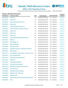 Identity Theft Resource Center 2005 to 2015 Data Breach Stats How is this report produced? What are the rules? See last page of report for details. Report Date: [removed]