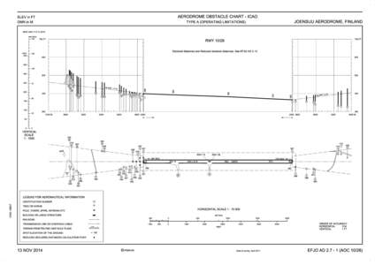 AERODROME OBSTACLE CHART - ICAO  ELEV in FT DMN in M  JOENSUU AERODROME, FINLAND