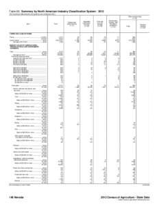 Table 68. Summary by North American Industry Classification System: 2012 [For meaning of abbreviations and symbols, see introductory text.] Other crop farming[removed]Item