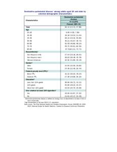 Destructive periodontal disease1among adults aged 20 and older byselected demographic characteristics