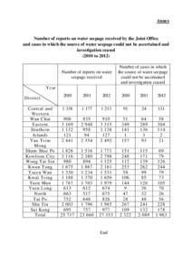 Tuen Mun Town Plaza / Hong Kong District Council elections / Hong Kong / Private housing estates in Hong Kong / Kwai Tsing District