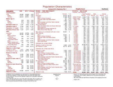 Seattle DPD - Neighborhood Districts Population Characteristics