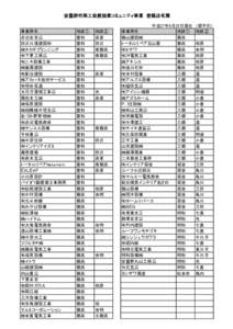 安曇野市商工会建設業コミュニティ事業　登録店名簿 事業所名 赤羽左官店 田沢川窪建設㈲ ㈱タカギプランニング ㈲下里工務店