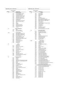 Budget/Object Codes - EXPENDITURE  BUDGET