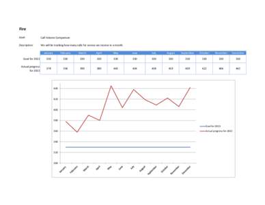 Fire Goal: Call Volume Comparison  Description: