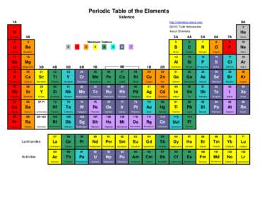 Periodic Table of the Elements Valence 1A http://chemistry.about.com