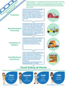 n:  Before food gets to our table it passes through several steps. Tiny germs called pathogens – so small they can only be seen with a microscope – can get into our food and make us sick. Keeping food safe and preven