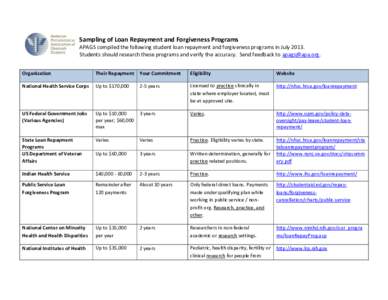 Sampling of Loan Repayment and Forgiveness Programs APAGS compiled the following student loan repayment and forgiveness programs in July[removed]Students should research these programs and verify the accuracy. Send feedbac