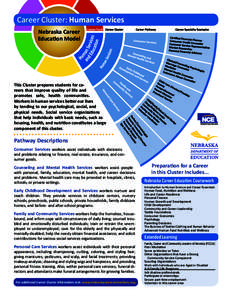 Career Cluster: Human Services Nebraska Career Education Model This Cluster prepares students for careers that improve quality of life and promotes safe, health communities.
