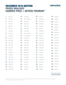 DECEMBER 2010 AUCTION PRICES REALISED * HAMMER PRICE + BUYERS PREMIUM ** MENZIES