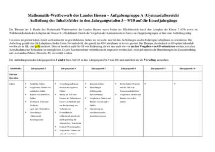 Mathematik-Wettbewerb des Landes Hessen – Aufgabengruppe A (Gymnasialbereich) Aufteilung der Inhaltsfelder in den Jahrgangsstufen 5 – 9/10 auf die Einzeljahrgänge Die Themen der 1. Runde des Mathematik-Wettbewerbes 