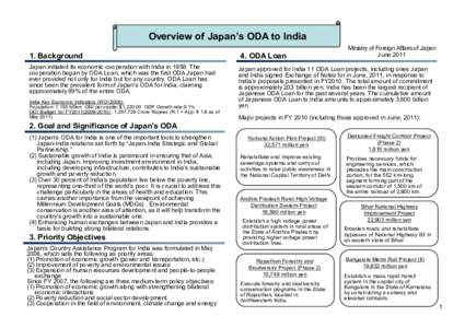 Japan International Cooperation Agency / Japan Overseas Cooperation Volunteers / Aid / Millennium Development Goals / Yamuna Action Plan / International economic cooperation policy of Japan / Development / International economics / International development