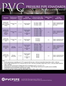 pvc Standard AWWA C900: PVC Pressure Pipe & Fabricated